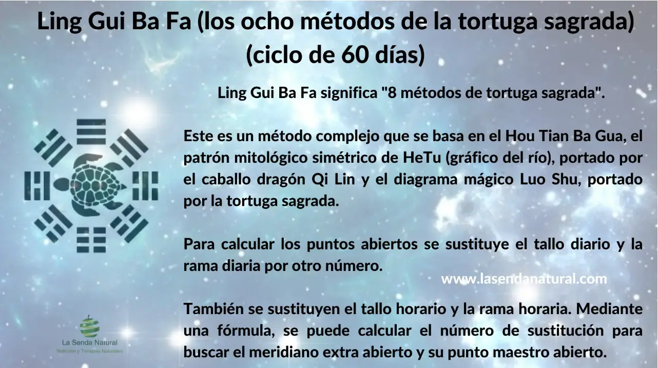 LING GUI BA