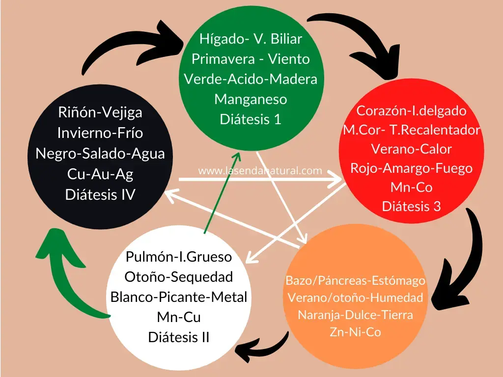 Elemento metal