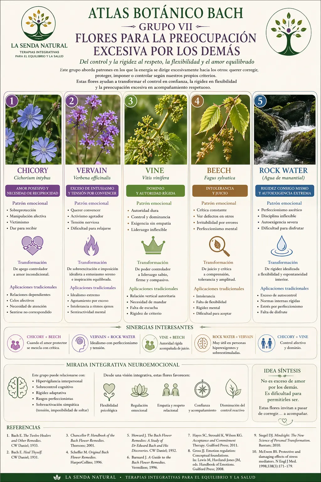 Flores de bach para los que se preocupan por los demás