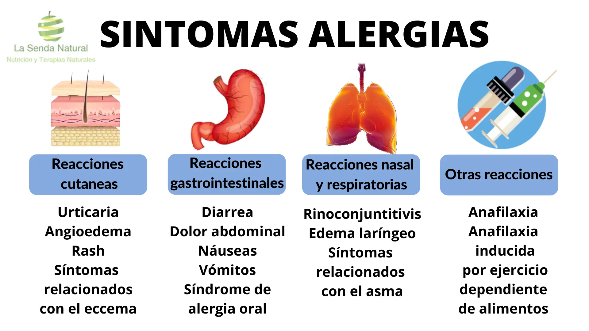 SINTOMAS DE LAS ALERGIAS