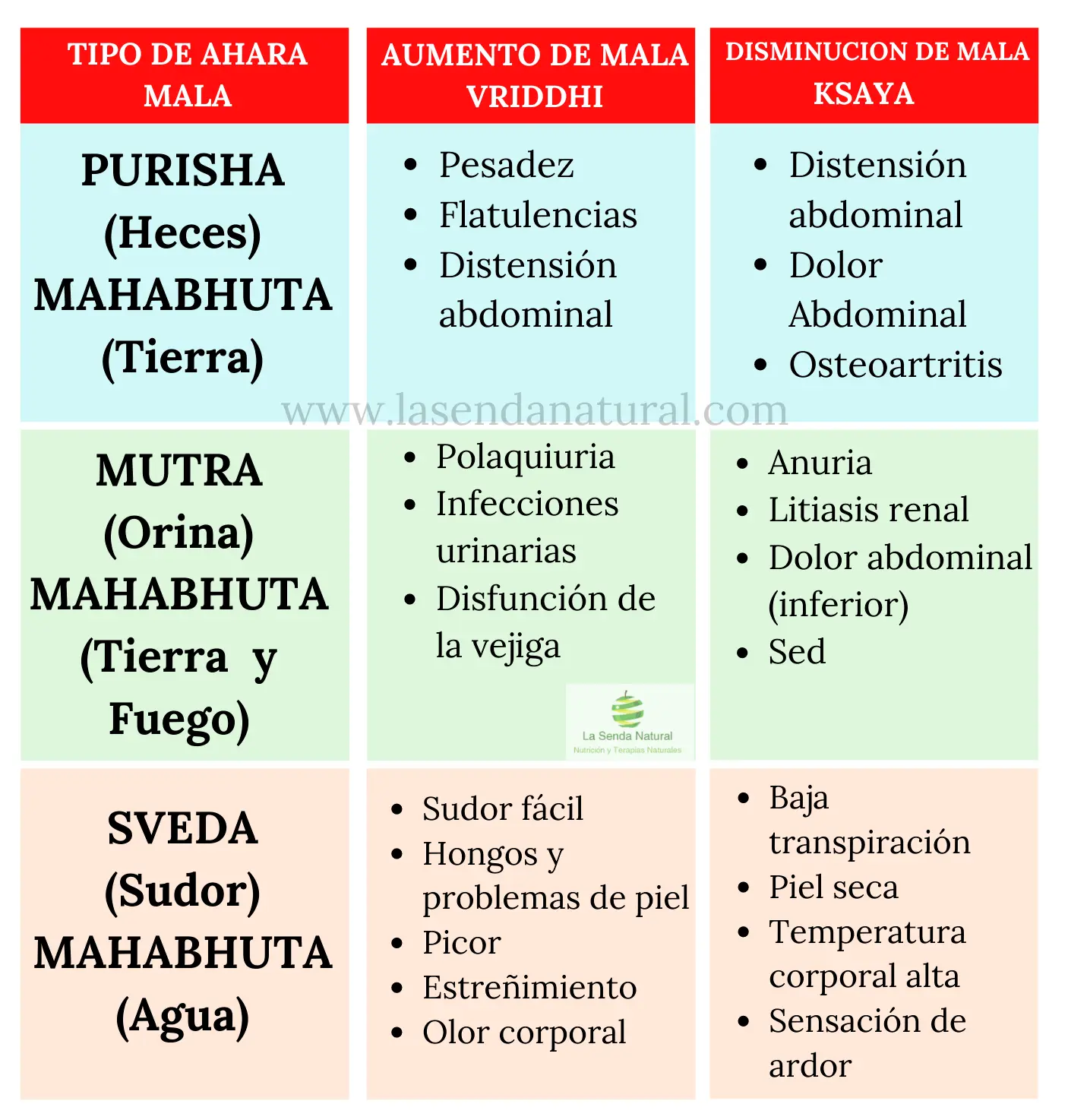 TRIMALA