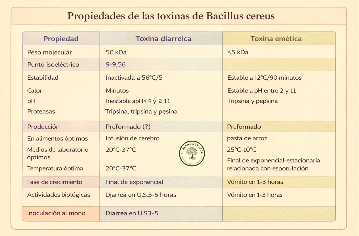 Toxinas brucellas