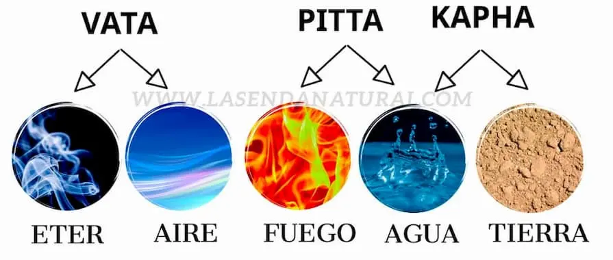 Tridosha