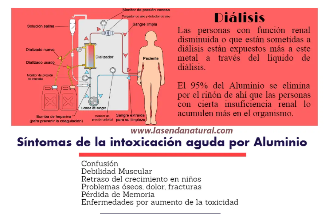diálisis y aluminio