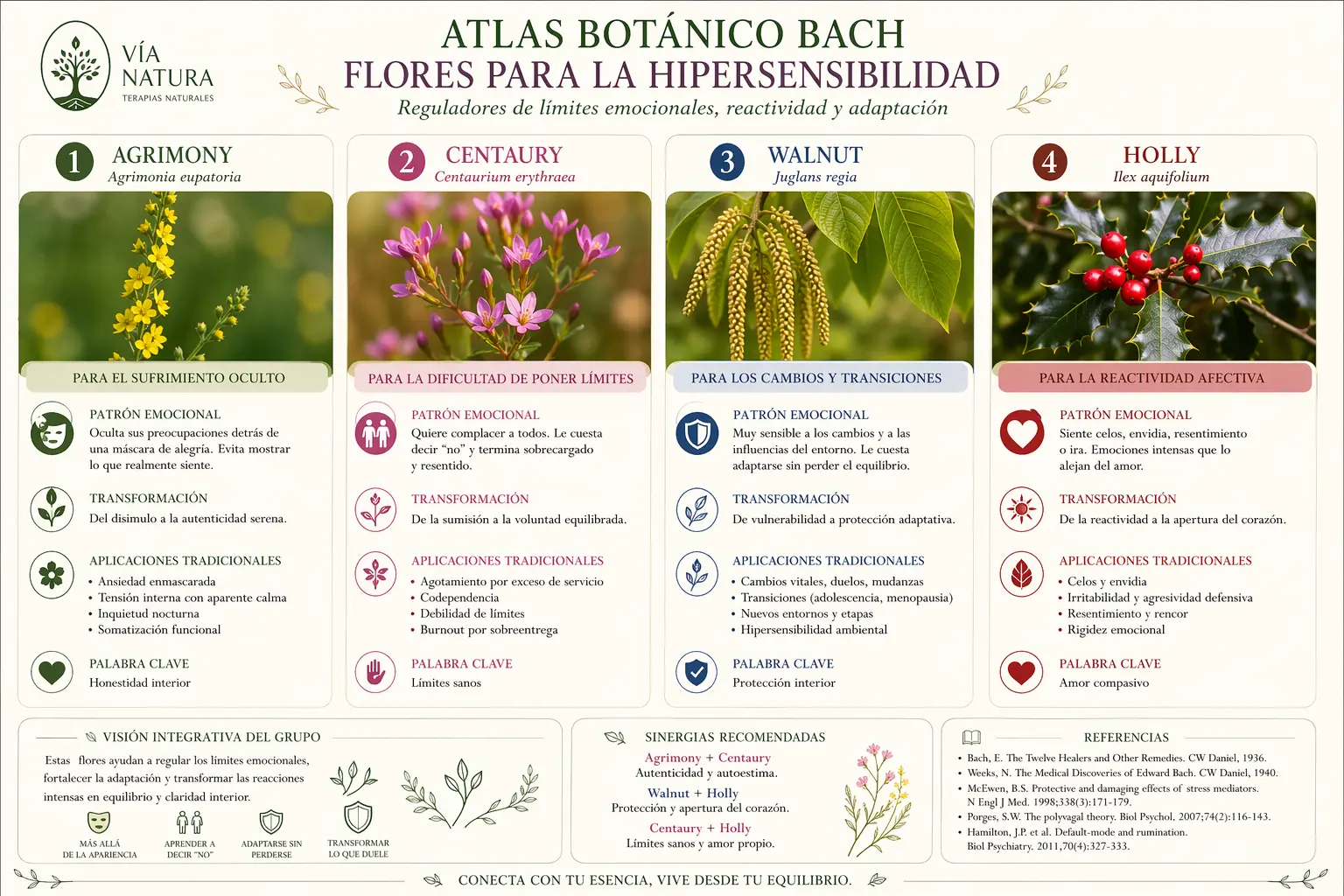 Flores de Bach para la Hipersensibilidad
