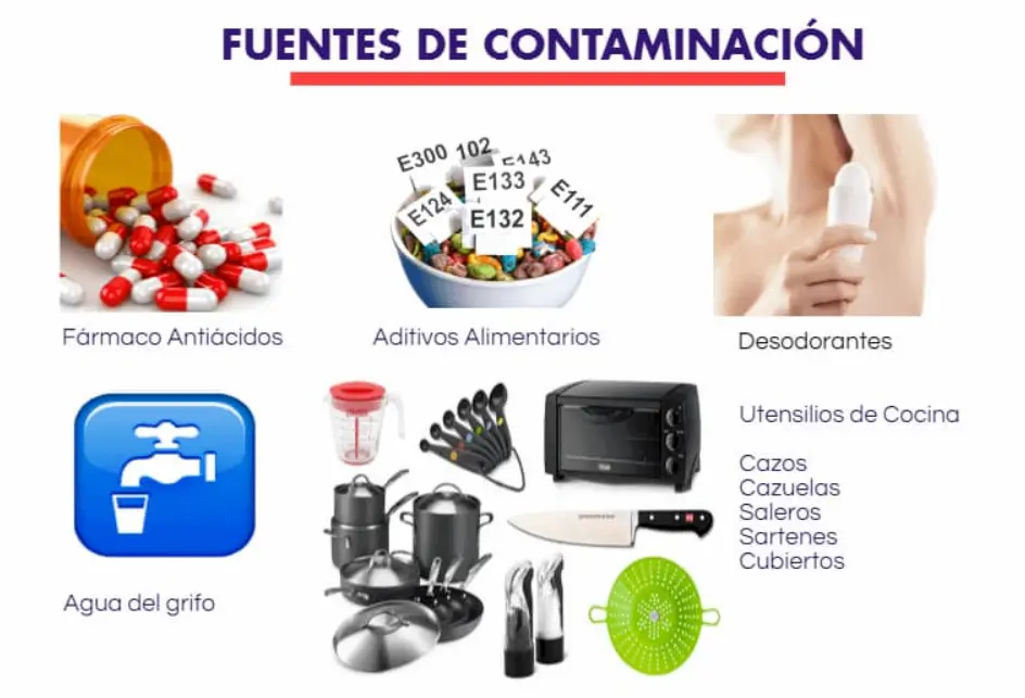 fuentes de contaminación
