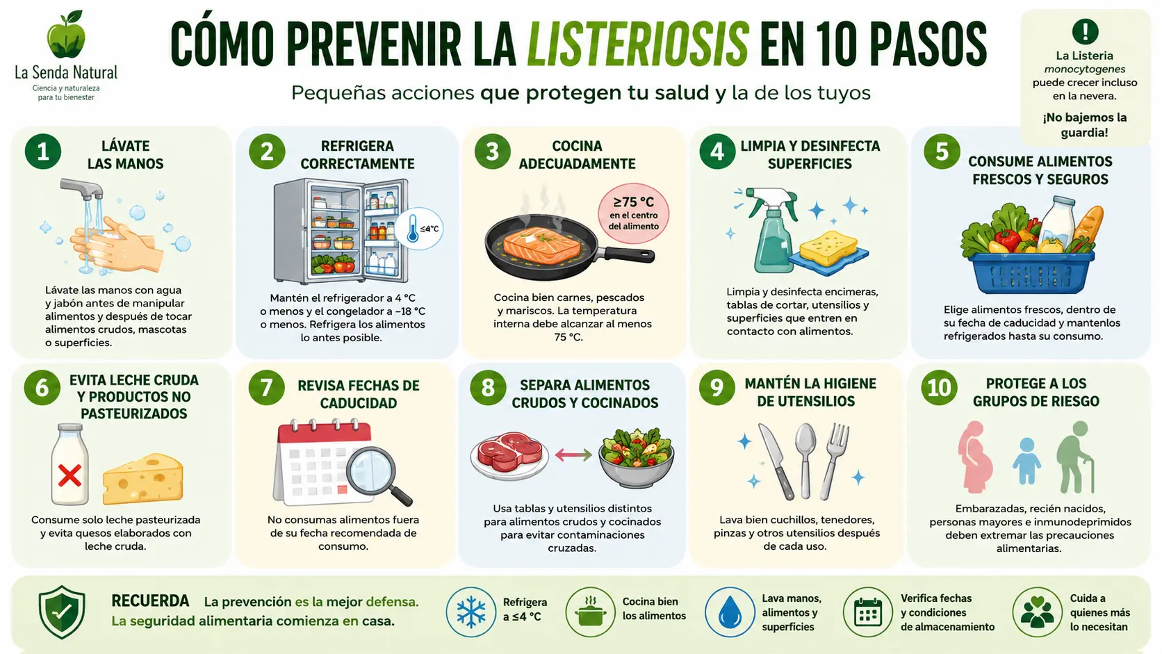 Cómo prevenir la listeriosis