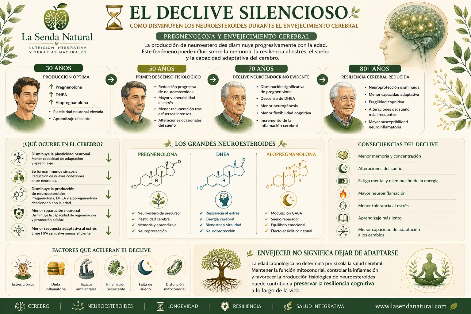 El declive silencioso