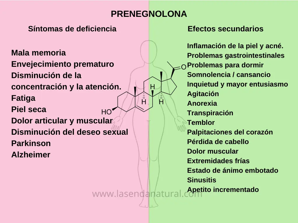 Prenegnolona síntomas
