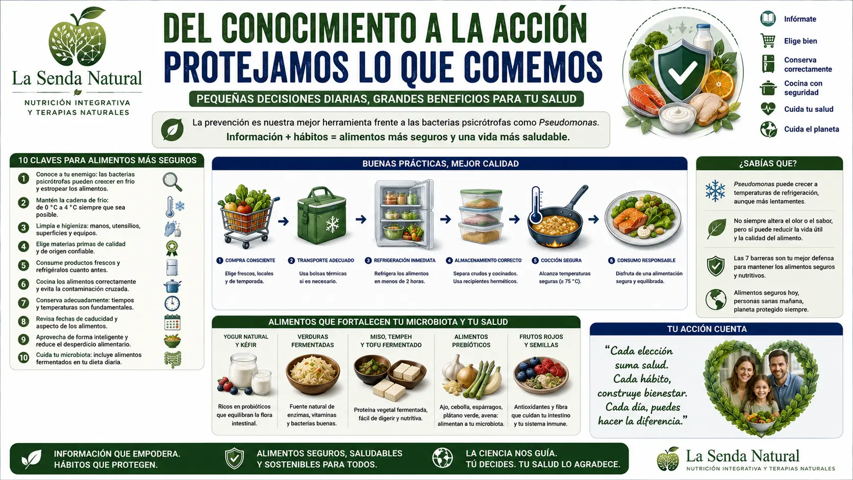 Pseudomonas 11 Protejamos lo que comemos