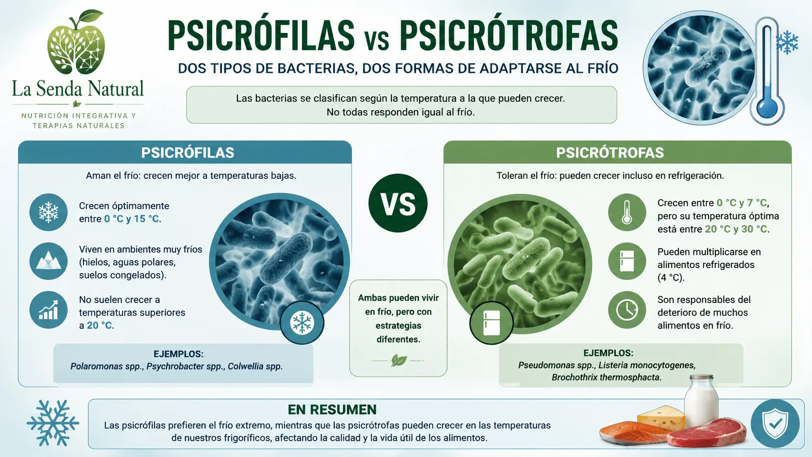 Psicrófilas vs psicotrofas