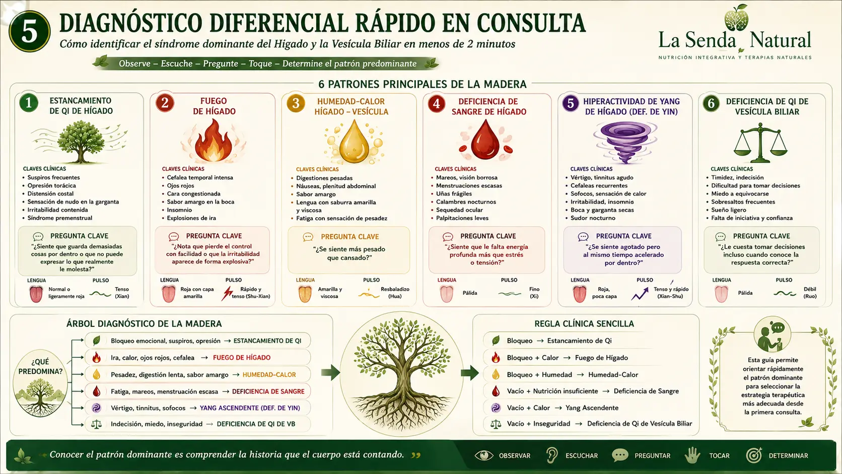 Diagnóstico diferencial