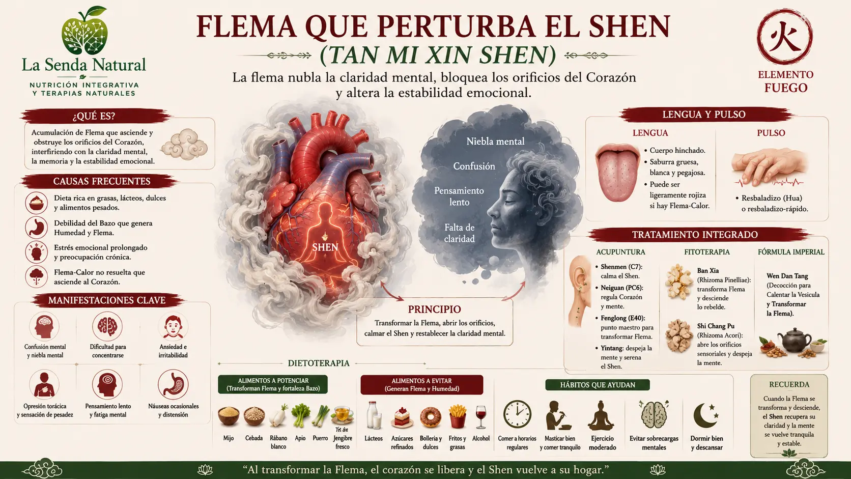 Flema que perturba el Shen