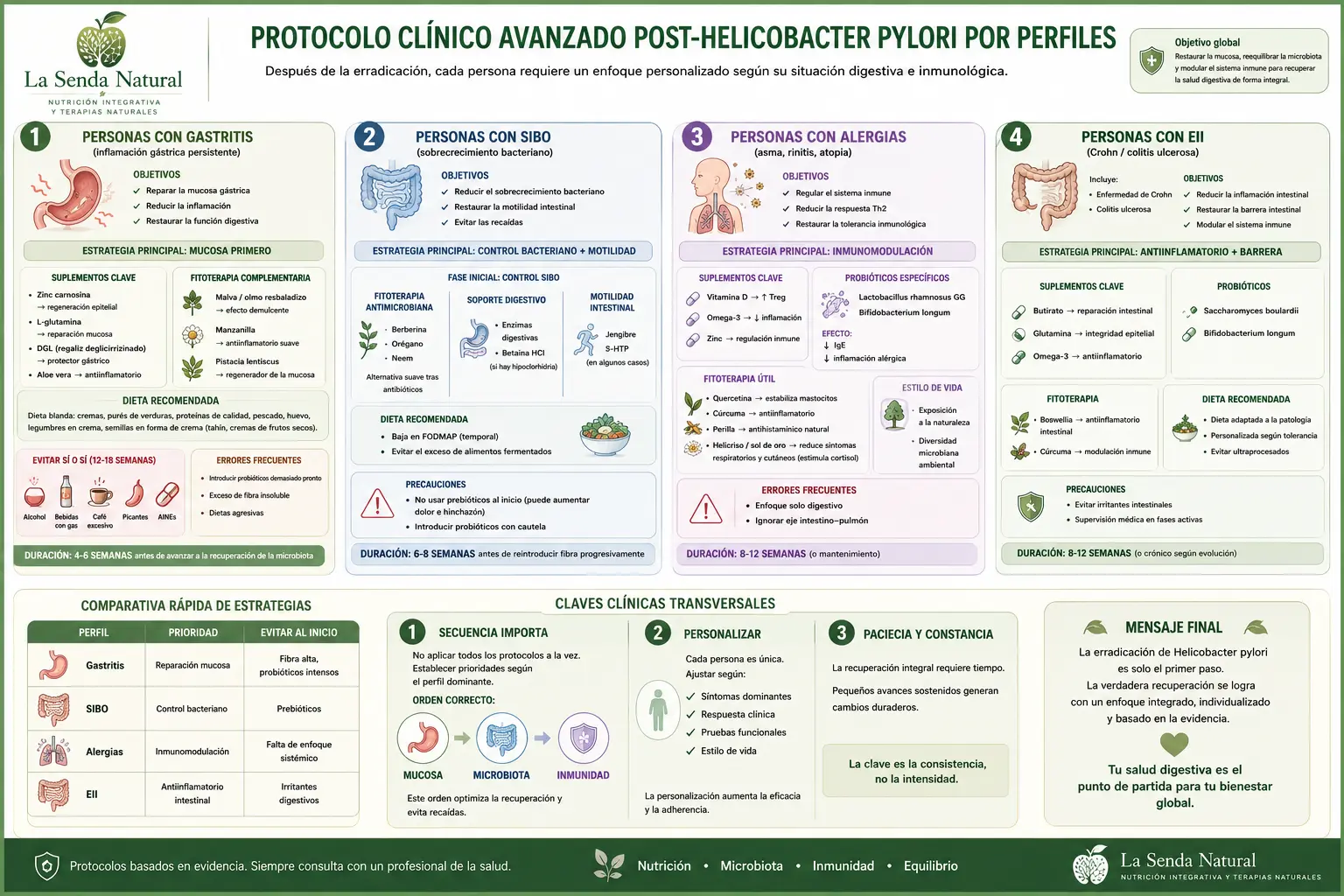 Protocolo avanzado