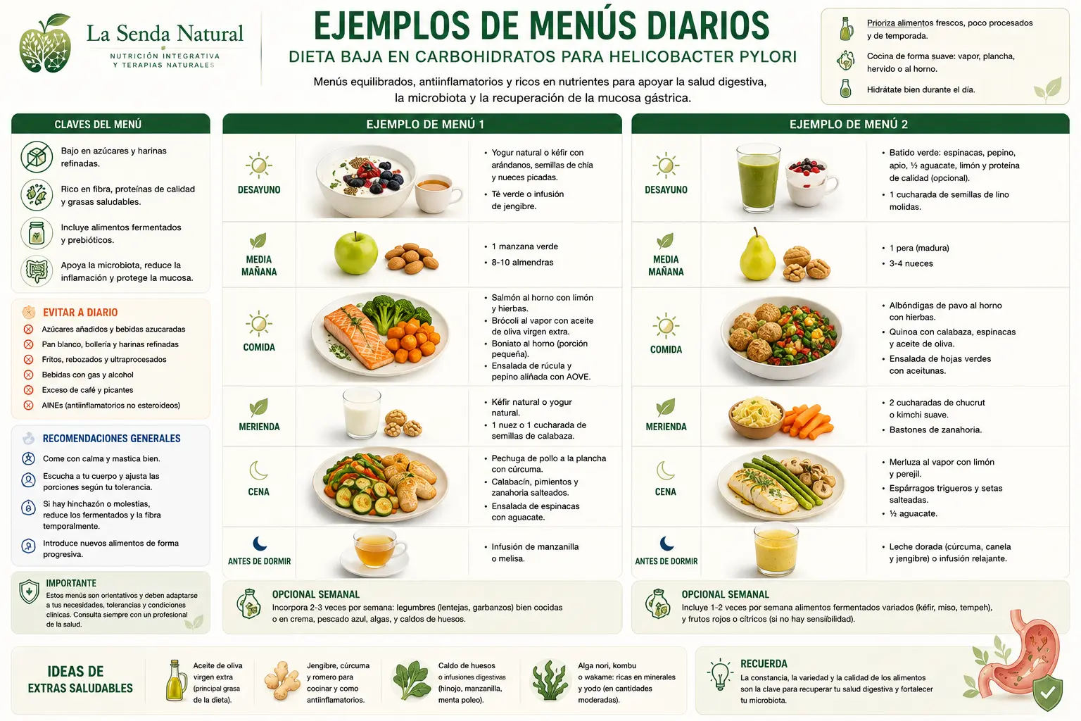 ejemplo de dieta para el helicobacter pylori