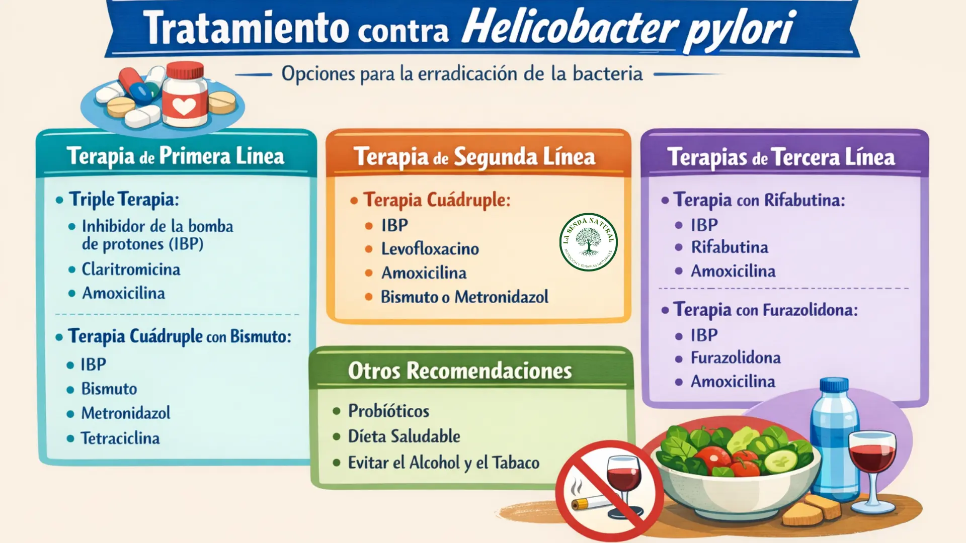 tratamiento helicobacter pylori